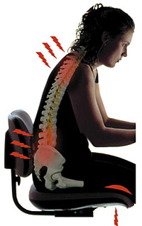 Poor posture can have a dramatic effect on your health and body