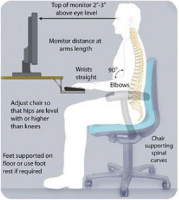 postural tips